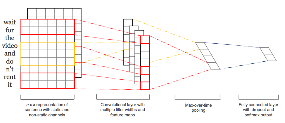 Model architecture proposed by the paper alt